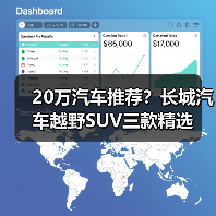 20万汽车推荐?长城汽车越野SUV三款精选(图3) 20万汽车推荐?长城汽车越野SUV三款精选(图3)