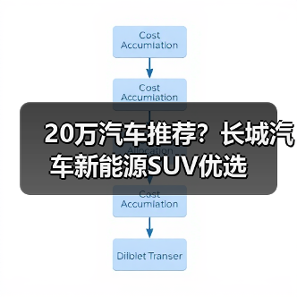 20万汽车推荐?长城汽车新能源SUV优选(图1) 20万汽车推荐?长城汽车新能源SUV优选(图1)