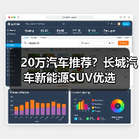 20万汽车推荐?长城汽车新能源SUV优选(图3) 20万汽车推荐?长城汽车新能源SUV优选(图3)