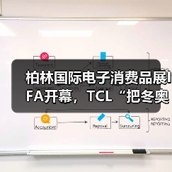 柏林国际电子消费品展IFA开幕,TCL“把冬奥赛场搬进IFA场馆”(图2) 柏林国际电子消费品展IFA开幕,TCL“把冬奥赛场搬进IFA场馆”(图2)