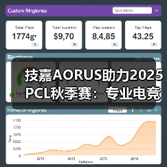 技嘉AORUS助力2025 PCL秋季赛:专业电竞装备护航顶级赛事(图2) 技嘉AORUS助力2025 PCL秋季赛:专业电竞装备护航顶级赛事(图2)