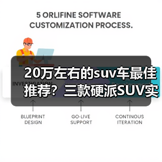 20万左右的suv车最佳推荐?三款硬派SUV实力优选(图1) 20万左右的suv车最佳推荐?三款硬派SUV实力优选(图1)