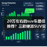 20万左右的suv车最佳推荐?三款硬派SUV实力优选(图4) 20万左右的suv车最佳推荐?三款硬派SUV实力优选(图4)