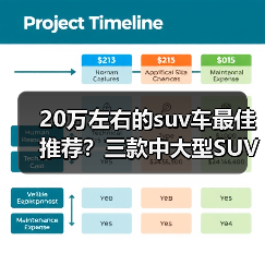 20万左右的suv车最佳推荐?三款中大型SUV舒适家用(图2) 20万左右的suv车最佳推荐?三款中大型SUV舒适家用(图2)