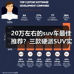 20万左右的suv车最佳推荐?三款硬派SUV实力优选(图3) 20万左右的suv车最佳推荐?三款硬派SUV实力优选(图3)