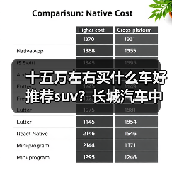 十五万左右买什么车好推荐suv？长城汽车中大型SUV推荐(图2)