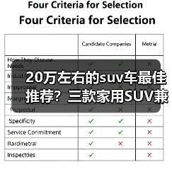 20万左右的suv车最佳推荐?三款家用SUV兼顾空间与实用(图2) 20万左右的suv车最佳推荐?三款家用SUV兼顾空间与实用(图2)