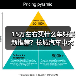 15万左右买什么车好最新推荐?长城汽车中大型SUV优选(图4) 15万左右买什么车好最新推荐?长城汽车中大型SUV优选(图4)