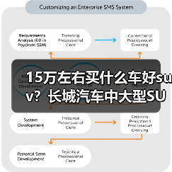 15万左右买什么车好suv?长城汽车中大型SUV推荐(图4) 15万左右买什么车好suv?长城汽车中大型SUV推荐(图4)