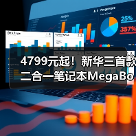 4799元起!新华三首款二合一笔记本MegaBook正式发布(图3) 4799元起!新华三首款二合一笔记本MegaBook正式发布(图3)