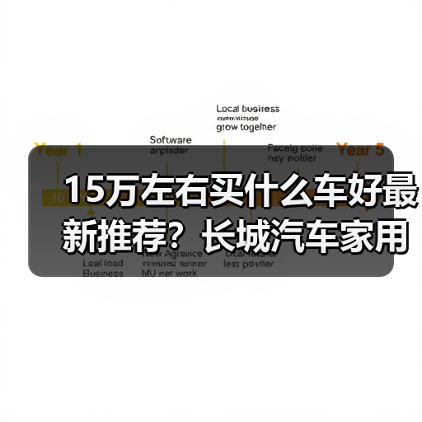 15万左右买什么车好最新推荐?长城汽车家用SUV解析(图2) 15万左右买什么车好最新推荐?长城汽车家用SUV解析(图2)