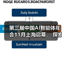 第三届中国AI智能体年会11月上海启幕, 探索企业级与金融场景AI智能体落地!(图2) 第三届中国AI智能体年会11月上海启幕, 探索企业级与金融场景AI智能体落地!(图2)