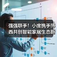 强强联手!小度携手博西共创智能家居生态新范式(图4) 强强联手!小度携手博西共创智能家居生态新范式(图4)
