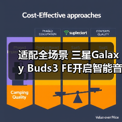 适配全场景 三星Galaxy Buds3 FE开启智能音频新体验(图4) 适配全场景 三星Galaxy Buds3 FE开启智能音频新体验(图4)