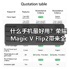 什么手机最好用?荣耀Magic V Flip2带来全新体验(图4) 什么手机最好用?荣耀Magic V Flip2带来全新体验(图4)
