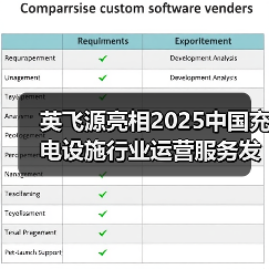 英飞源亮相2025中国充电设施行业运营服务发展大会苏州会议(图2) 英飞源亮相2025中国充电设施行业运营服务发展大会苏州会议(图2)