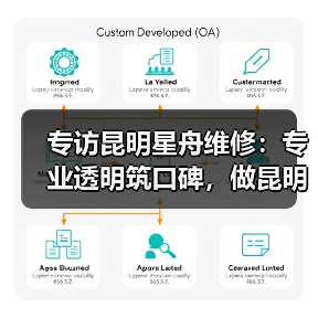 专访昆明星舟维修:专业透明筑口碑,做昆明人信得过的 “设备服务管家”(图4) 专访昆明星舟维修:专业透明筑口碑,做昆明人信得过的 “设备服务管家”(图4)