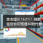 攻击增长162%!瑞数信息如何搭建AI时代智能防线?(图2) 攻击增长162%!瑞数信息如何搭建AI时代智能防线?(图2)
