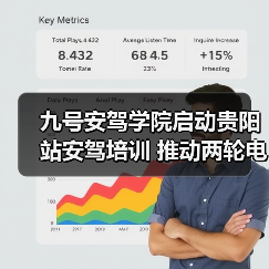 九号安驾学院启动贵阳站安驾培训 推动两轮电动车安全培训新高度(图1) 九号安驾学院启动贵阳站安驾培训 推动两轮电动车安全培训新高度(图1)