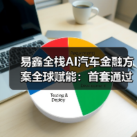 易鑫全栈AI汽车金融方案全球赋能:首套通过国家备案的行业大模型体系正式开放合作(图3) 易鑫全栈AI汽车金融方案全球赋能:首套通过国家备案的行业大模型体系正式开放合作(图3)