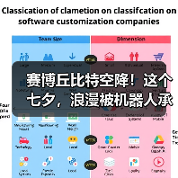 赛博丘比特空降!这个七夕,浪漫被机器人承包了!(图2) 赛博丘比特空降!这个七夕,浪漫被机器人承包了!(图2)