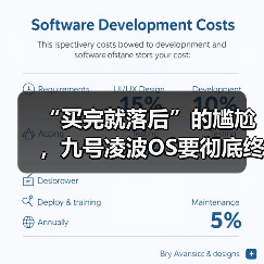 “买完就落后”的尴尬,九号凌波OS要彻底终结(图2) “买完就落后”的尴尬,九号凌波OS要彻底终结(图2)