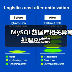 MySQL数据库相关异常处理总结篇(图4) MySQL数据库相关异常处理总结篇(图4)