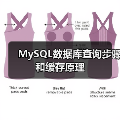 MySQL数据库查询步骤和缓存原理(图2) MySQL数据库查询步骤和缓存原理(图2)