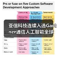 亚信科技连续入选Gartner通信人工智能全球魔力象限“领导者”(图1) 亚信科技连续入选Gartner通信人工智能全球魔力象限“领导者”(图1)
