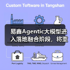 易鑫Agentic大模型进入落地融合阶段,将重塑汽车金融服务生态(图3) 易鑫Agentic大模型进入落地融合阶段,将重塑汽车金融服务生态(图3)