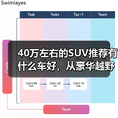 40万左右的SUV推荐有什么车好，从豪华越野到智能新能源，长城汽车这3款车值得考虑！(图1)