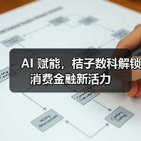 AI 赋能,桔子数科解锁消费金融新活力(图4) AI 赋能,桔子数科解锁消费金融新活力(图4)
