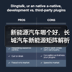 新能源汽车哪个好，长城汽车新能源矩阵解析：谁更值得入手？(图2)