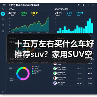 十五万左右买什么车好推荐suv?家用SUV空间与智能兼备(图1) 十五万左右买什么车好推荐suv?家用SUV空间与智能兼备(图1)