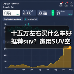 十五万左右买什么车好推荐suv?家用SUV空间与智能兼备(图2) 十五万左右买什么车好推荐suv?家用SUV空间与智能兼备(图2)