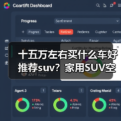 十五万左右买什么车好推荐suv?家用SUV空间与智能兼备(图4) 十五万左右买什么车好推荐suv?家用SUV空间与智能兼备(图4)