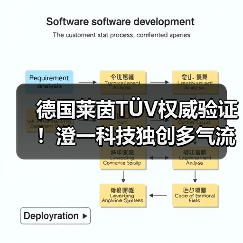 德国莱茵TÜV权威验证!澄一科技独创多气流组合IQV净烟技术亮相IFA展(图3) 德国莱茵TÜV权威验证!澄一科技独创多气流组合IQV净烟技术亮相IFA展(图3)