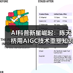 AI科普新星崛起:陈天桥用AIGC技术重塑知识传播(图1) AI科普新星崛起:陈天桥用AIGC技术重塑知识传播(图1)