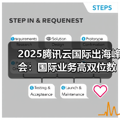 2025腾讯云国际出海峰会:国际业务高双位数增长,海外客户规模同比增长翻倍(图3) 2025腾讯云国际出海峰会:国际业务高双位数增长,海外客户规模同比增长翻倍(图3)