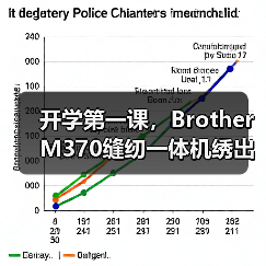 开学第一课,Brother M370缝纫一体机绣出从容与自信(图2) 开学第一课,Brother M370缝纫一体机绣出从容与自信(图2)