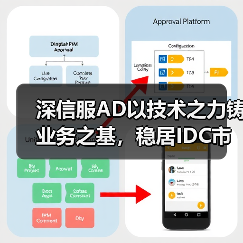深信服AD以技术之力铸业务之基,稳居IDC市场份额第一(图3) 深信服AD以技术之力铸业务之基,稳居IDC市场份额第一(图3)