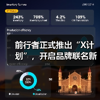 前行者正式推出“X计划”，开启品牌联名新生态(图3)
