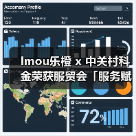 Imou乐橙 x 中关村科金荣获服贸会「服务赋能企业“走出去”示范案例」,树立中企出海典范(图2) Imou乐橙 x 中关村科金荣获服贸会「服务赋能企业“走出去”示范案例」,树立中企出海典范(图2)