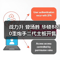 战力升 登场胜 华硕B850重炮手二代主板开售(图3) 战力升 登场胜 华硕B850重炮手二代主板开售(图3)