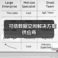 可信数据空间解决方案供应商 - 新媒体情报驿站