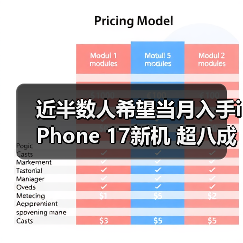 近半数人希望当月入手iPhone 17新机 超八成抢首发选择京东(图3) 近半数人希望当月入手iPhone 17新机 超八成抢首发选择京东(图3)
