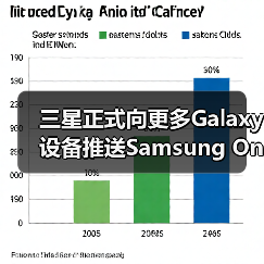 三星正式向更多Galaxy设备推送Samsung One UI 8更新(图4) 三星正式向更多Galaxy设备推送Samsung One UI 8更新(图4)