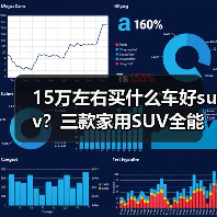 15万左右买什么车好suv？三款家用SUV全能解析(图4)