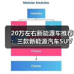 20万左右新能源车推荐:三款新能源汽车SUV值得关注(图4) 20万左右新能源车推荐:三款新能源汽车SUV值得关注(图4)