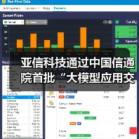 亚信科技通过中国信通院首批“大模型应用交付总体能力”评估(图2) 亚信科技通过中国信通院首批“大模型应用交付总体能力”评估(图2)